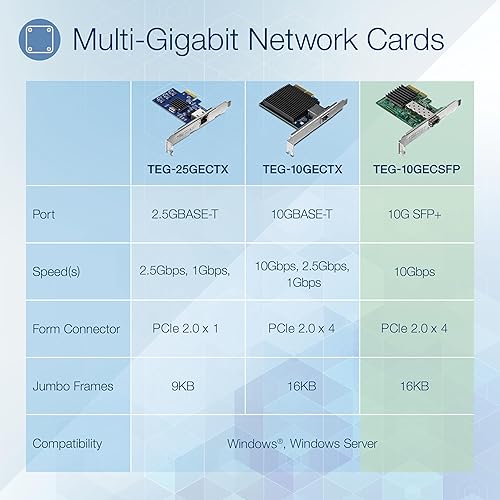 TRENDnet 10 Gigabit PCIe SFP+ Network Adapter, Convert A PCIe Slot Into A 10G SFP+ Slot, Supports 802.1Q, Standard & Low-Profile Brackets Included, Compatible With Windows & Linux, Black, TEG-10GECSFP