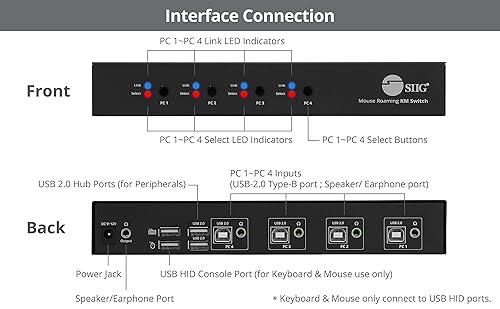 SIIG 4-Port Quad Computers Keyboard and Mouse Roaming Control Switch with USB 2.0 Hub, KM Switch, Support Windows, Mac and Linux Switch Button, Hotkeys,TAA Compliant (JU-SW4311-S1)