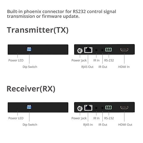 SIIG 4K HDR HDMI 2.0 HDBaseT Extender Over Single Cat5e/6 with RS-232 & IR - 330ft (100m) @ 1080p & 3840x2160@60Hz YUV 4:4:4 8bit, RS232, HDMI 2.0 and HDCP 2.2, HDR, PoC, CEC (CE-H23311-S1) 4K 60Hz HDR HDMI2.0 - 330ft