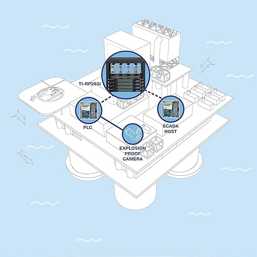 TRENDnet 26-Port Industrial Gigabit L2 Managed PoE+ Switch, TI-RP262i, 1U 19” Rackmount, 24 x Gigabit PoE+ Ports, 2 x SFP Slots (100/1000Base-FX), IP30, VLAN, QoS, 685W PoE Power Budget, Fanless
