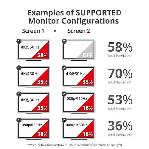 SIIG 1x2 DisplayPort (DP) 1.2 to 4K HDMI Multi Monitor Splitter and Adapter - 2 Port MST Hub, (Not for Mac OS) DisplayPort 1.2 to 2x HDMI