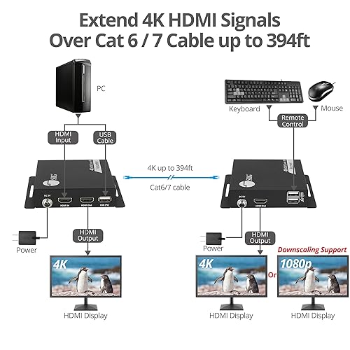 SIIG HDMI 4K30Hz KVM Over IP Extender - 394ft - Over IP KVM Extender - One to Many - HDMI Loop-Out - Downscaler - Low-Latency (CE-H27R11-S1)