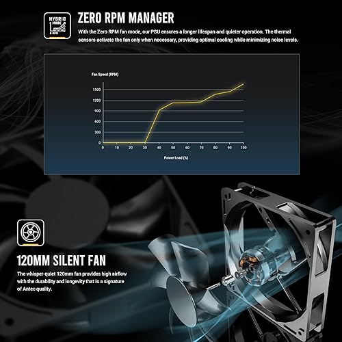 ANTEC GSK850 V2 ATX3.1, 750W Full Modular PSU, 80 Plus Gold Certified, PCIE 5.1 Support, PhaseWave Design, Zero RPM Manager, 120mm Silent Fan, 10-Year Warranty, Braised Cable