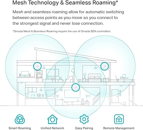 TP-Link Omada Business WiFi 6 AX5400 2.5G Ceiling Mount Access Point (EAP670) - Support Mesh, OFDMA, Seamless Roaming, HE160 & MU-MIMO, SDN Integrated, Cloud Access & Omada App, PoE+ Powered, White
