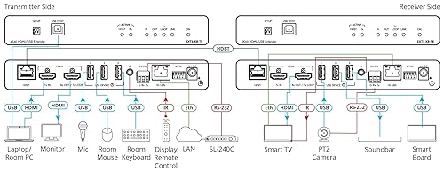 Kramer EXT3-XR-TR4K60 444 HDMI Extender with