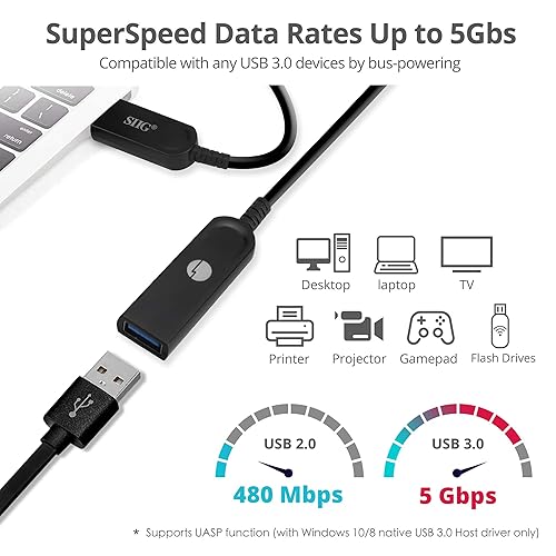 SIIG 100ft USB 3.0 Extend Cable, USB Type-A Male to Female, AOC Active Optical Cable, 5Gbps Supports UASP, Not Backwards Compatible with USB 2.0 and USB 1.1 Devices (CB-US0U11-S1)