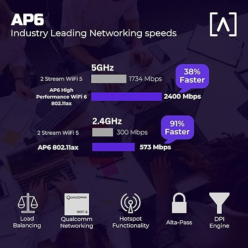 AP6 WiFi 6 Access Point, Dual Band, High Performance, 3 Gbps, IP54 Rated, POE+, Content Filtering, Seamless Roaming, App Control, Computer Networking Wireless Access Points