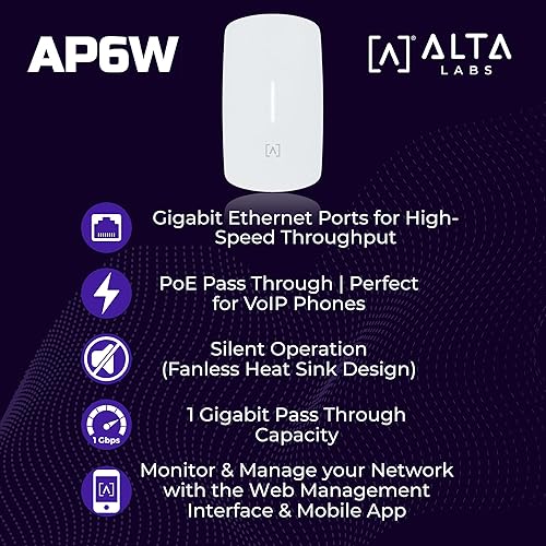 Alta Labs AP6W Wall Mounted PoE Pass Through WiFi 6 Access Point | Seamless Roaming | 3 Gbps | Dual Band | Content Filtering | IP54 Rated | Real-Time Network Monitoring | WiFi Access Point