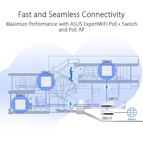 ASUS ExpertWiFi EBG15 Gigabit VPN Wired Router, up to 3 WAN ethernet Ports + 1 USB WAN, IPS Intrusion Prevention, Layer 7 Firewall, Commercial-Grade Network Security