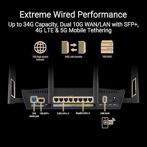 ASUS RT-BE88U Dual-band WiFi 7 AiMesh Extendable Performance Router, 4K-QAM, MLO, Dual 10G ports, SFP+, Four 2.5G ports, Four 1G ports, 34G WAN/LAN capacity