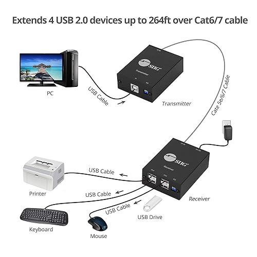 SIIG 4-Port USB 2.0 Extender Over CAT5e/6 Cable 264ft(80m) - Plug and Play, High Speed Transfer, for PC, Surveillance, Video Conference, Gaming (JU-EX0311-S1)