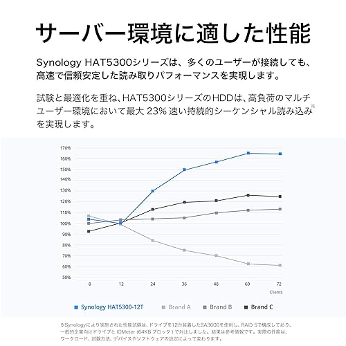 Synology 3.5 SATA Hard Disk Drive - 12TB