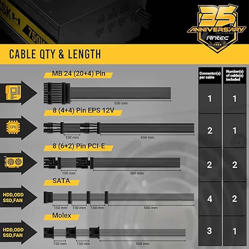 Antec Bronze Power Supply, CSK 750H SEMI-Modular PSU, Continuous Power with 120mm Silent Cooling Fan, ATX 12V 2.31, Bronze Power Supply