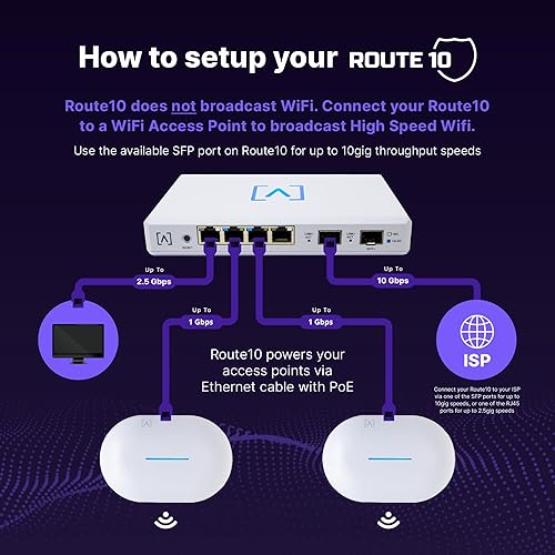 Alta Labs Route10 | 10 Gig Multi-WAN Router | High-Performance Qualcomm Quad-Core Hardware-Accelerated VPN Router | 2 10 Gbps SFP+ and 4 2.5 Gbps Ports | Real-Time Stats | Load Balancing | 40W PoE+