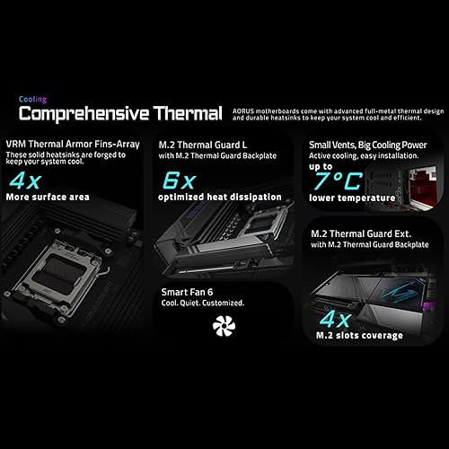 GIGABYTE X870E AORUS PRO AMD AM5 LGA 1718 Motherboard, ATX, DDR5, 4X M.2, PCIe 5.0, USB4, WIFI7, 2.5GbE LAN, EZ-Latch, 5-Year Warranty