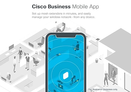Cisco Systems Business 145AC Wi-Fi Access Point, 802.11ac, 2x2, 4 GbE Ports, PoE, Wall Plate, Limited Lifetime Protection (CBW145AC-A-CA) CBW145AC/ Wall-mount/ 1 pack