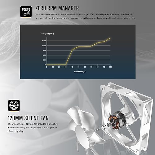 ANTEC GSK850 V2 White ATX3.1, 750W Full Modular PSU, 80 Plus Gold Certified, PCIE 5.1 Support, PhaseWave Design, Zero RPM Manager, 120mm Silent Fan, 10-Year Warranty, Braised Cable