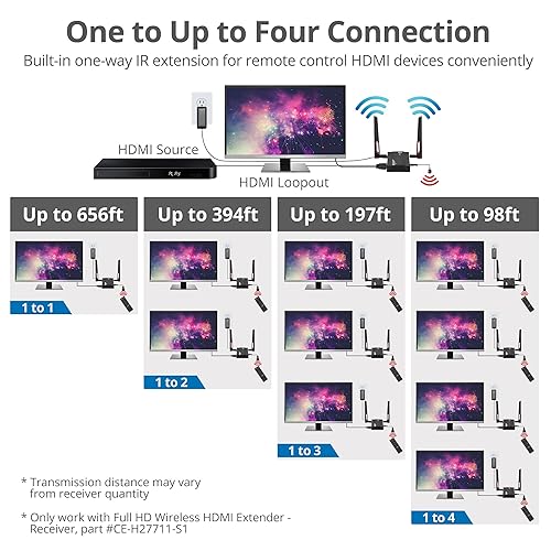 SIIG Full HD Wireless HDMI Extender - Receiver Only (RX), Dual Antenna, Full HD 1080p Video, Stereo Audio, IR Remote Control Extension, Cable TV, Home & Office Projector, PC Monitor (CE-H27711-S1)