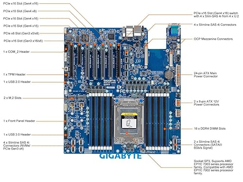GIGABYTE MAINBOARD MZ32-AR0 Single SOCKEL SP3