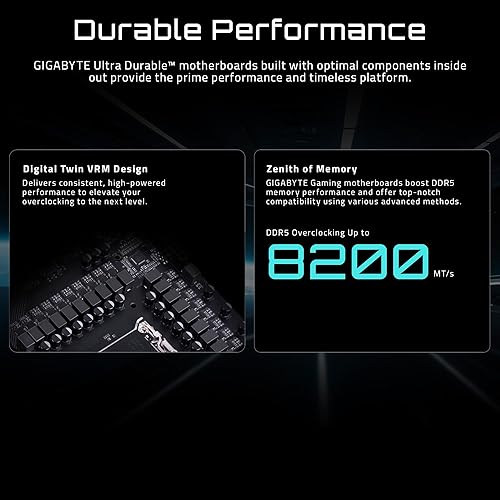 GIGABYTE X870 A Elite WIFI7 Motherboard - Supports AMD Ryzen 9000 CPUs, 16+2+2 Phase VRM, up to 8000MHz DDR5 (OC), 3xPCIe 5.0, Wi-Fi 7, 2.5GbE LAN, USB 4