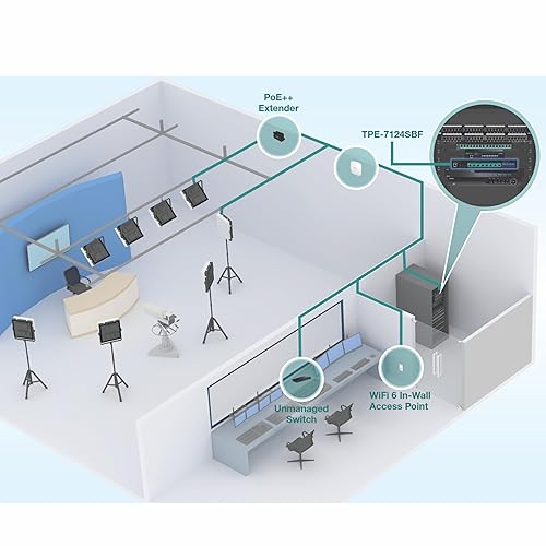 TRENDnet 12-Port 10G PoE++ Web Smart Switch, TPE-7124SBF, 720W PoE Power Budget, 8 x 10G PoE++ Ports, 4 x 10G SFP+ Ports, NDAA TAA Compliant, 1U 19 Rack Mountable, Lifetime Protection