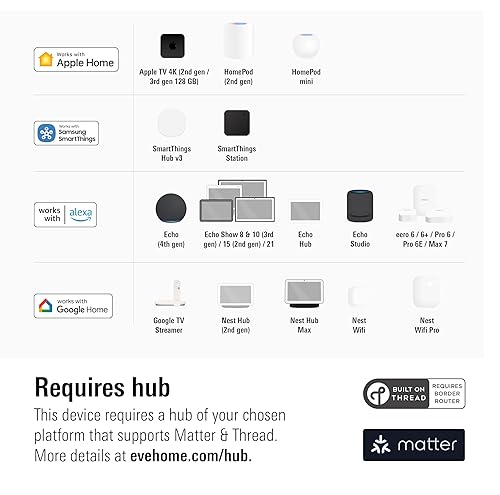 Eve Energy Outlet - Smart Outlet & Power Meter