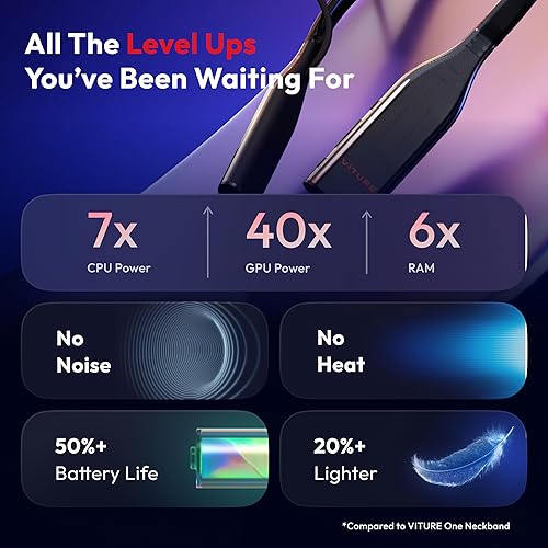 VITURE Pro Neckband, Official Partner of PSPlay, Multi-screen/3DoF/Smooth Follow/Ambient Mode, 3D Player, AI Assistant, Almost Wireless Freedom for Gaming & Streaming, 12GB+256GB