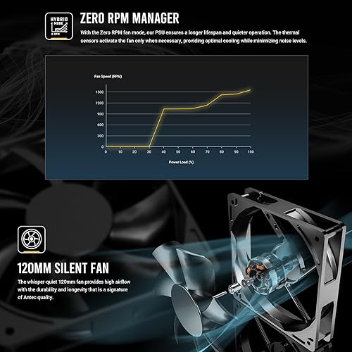 ANTEC GSK750 V2 ATX3.1, 750W Full Modular PSU, 80 Plus Gold Certified, PCIE 5.1 Support, PhaseWave Design, Zero RPM Manager, 120mm Silent Fan, 10-Year Warranty, Braised Cable
