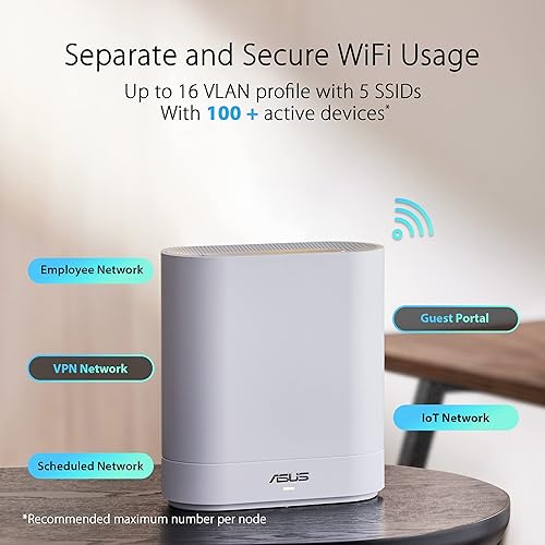 ASUS ExpertWiFi EBM68 AX7800 Tri-Band Business Mesh WiFi 6 System (2 Pack) - Custom Guest Portal & SDN, Easy Setup and Remote Management, Scalable with ExpertWiFi, AIMesh