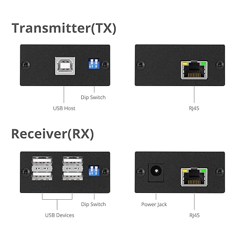SIIG 4-Port USB 2.0 Extender Over CAT5e/6 Cable 264ft(80m) - Plug and Play, High Speed Transfer, for PC, Surveillance, Video Conference, Gaming (JU-EX0311-S1)