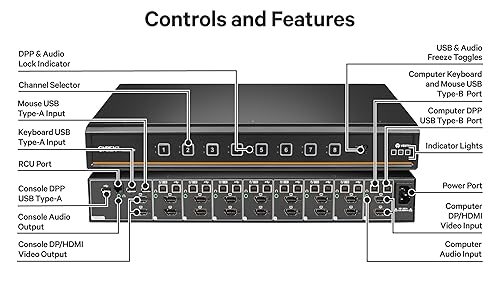 Vertiv Avocent Cybex SC900 Secure Desktop KVM Switch, Dual Head Monitor, 8 Port, Universal DisplayPort, Common Access Card, UHD 4K at 30Hz, NIAP Version 4.0 Certified, TAA Compliant (SC985DPH-400) USB 4-Port SC985 (4-Port)