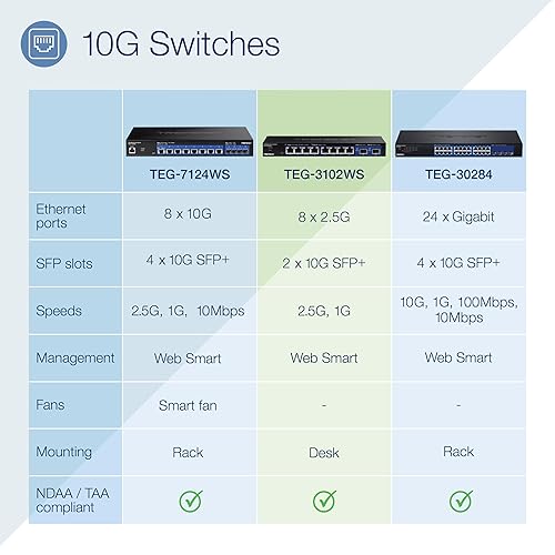 TRENDnet 10-Port Multi-Gig Web Smart Switch, 8 x 2.5GBASE-T Ports, 2 x 10G SFP+ Slots, Metal Housing, Managed Network Ethernet Switch, Lifetime Protection, Black, TEG-3102WS 8 x 2.5G Ports| 2 x 10G SFP+ Ports