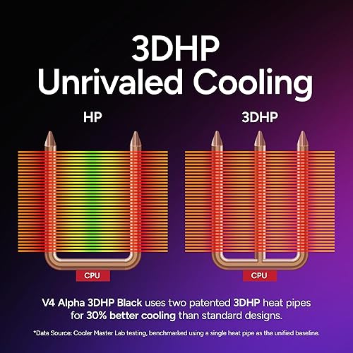 Cooler Master V4 Alpha 3DHP Black CPU Air Cooler, Alpha 3DHP Heat Pipe Technology, Dual Mobius 120 PWM Fans, Quiet Operation, Easy Install, AMD Ryzen 9 AM5|4, Intel Ultra 9 LGA 1851|1700