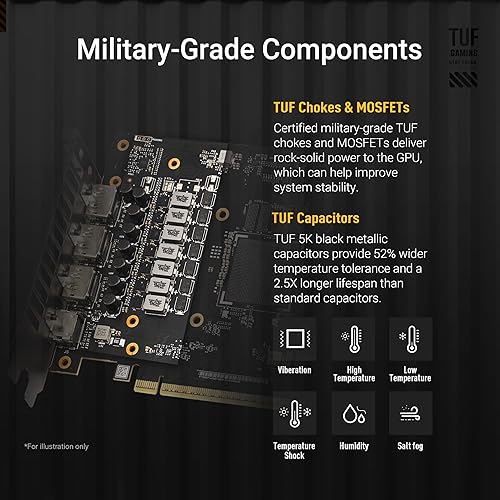 ASUS TUF Gaming GeForce RTX ™ 5060 Ti 16GB GDDR7 OC Edition Gaming Graphics Card (PCIe® 5.0, HDMI®/DP 2.1, 3.1-Slot, Military-Grade Components, Protective PCB Coating, axial-tech Fans) TUF Gaming RTX5060Ti|OC|16GB
