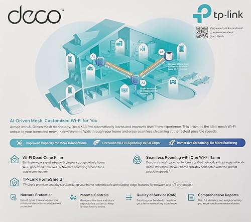 TP-Link Deco X55 Pro AX3000 Whole Home Wi-Fi 6 Mesh System - Coverage up to 2500 Sq.Ft & up to 150 Devices, 2x2.5G WAN/LAN Ports, 4 Streams, Ethernet Backhaul, Ideal for 1Gig+ Internet, 1-Pack AX3000 Pro w/ Dual 2.5G Ports 1 Pack