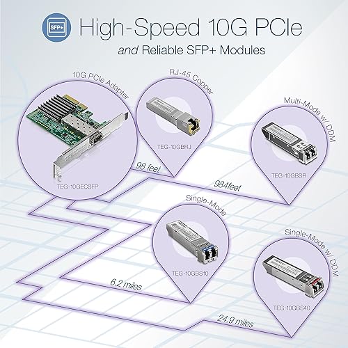 TRENDnet 10 Gigabit PCIe SFP+ Network Adapter, Convert A PCIe Slot Into A 10G SFP+ Slot, Supports 802.1Q, Standard & Low-Profile Brackets Included, Compatible With Windows & Linux, Black, TEG-10GECSFP