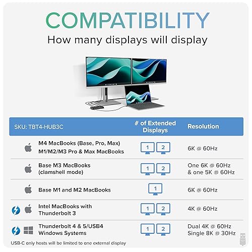 Plugable Thunderbolt 4 Hub | 60W Laptop Charging | 3X Thunderbolt 4 Ports | Dual 4K/Single 8K Displays | USB4 Compatibility - TBT4-HUB3C