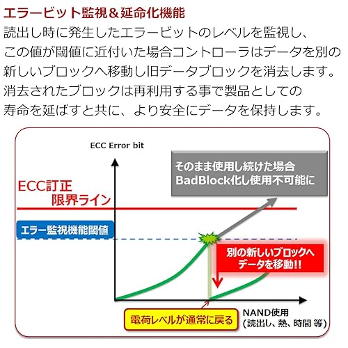 Transcend SSD452K 2.5 256GB Series ATA III 3D TLC NAND