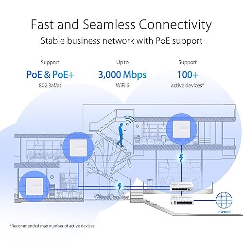 ASUS ExpertWiFi EBA63 AX3000 Dual-Band WiFi 6 (802.11ax) PoE Access Point, Support up to 5 SSIDs and VLAN, Self-Defined Network, Support PoE & PoE+, Easy Management app, AiMesh Compatible
