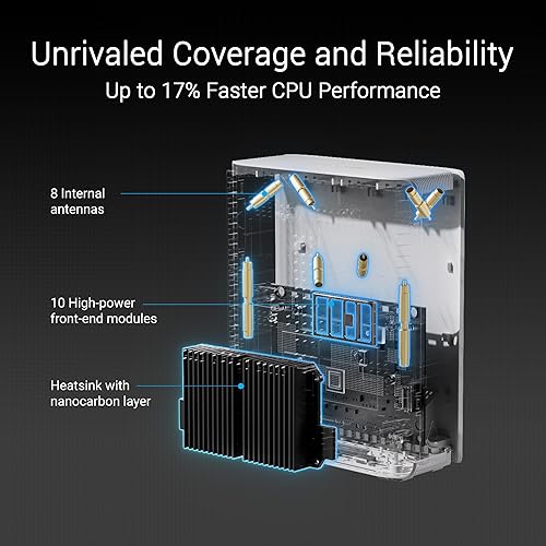 ASUS ZenWiFi BT10 Tri-Band WiFi 7 Mesh, 18 Gbps, 3000 sq.ft (1pk), Dual 10G Ports, Security and Parental Controls Included, Smart Home Master SSIDs, 4G & 5G Mobile Tethering WiFi 7 |BE18000| 1PK