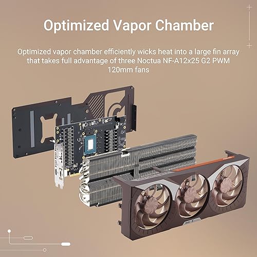 ASUS GeForce RTX™ 5080 16GB GDDR7 Noctua OC Edition (Three Noctua NF-A12x25 G2 PWM 120mm Fans, 16GB DDR7, Optimized Vapor Chamber, Phase-Change GPU Thermal pad, 0dB Technology, Dual BIOS and More) Noctua RTX5080|OC