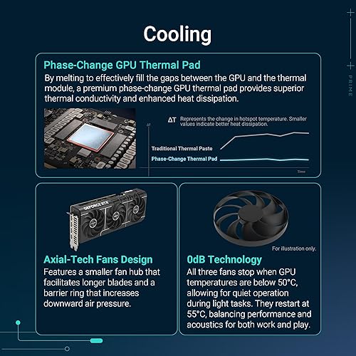 The SFF-Ready ASUS Prime GeForce RTX™ 5070 OC Edition 12GB GDDR7 Graphics Card (PCIe® 5.0, 12GB GDDR7, HDMI®/DP 2.1, 2.5-Slot, Axial-tech Fans, Dual BIOS)