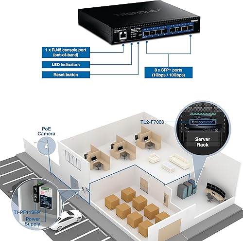 TRENDnet 8-Port 10G Layer 2 Managed SFP+ Switch, TL2-F7080, 8 x 10G SFP+ Ports, Web-Based Management, NDAA + TAA Compliant, 160Gbps, Layer 2 Hub, Ethernet Splitter