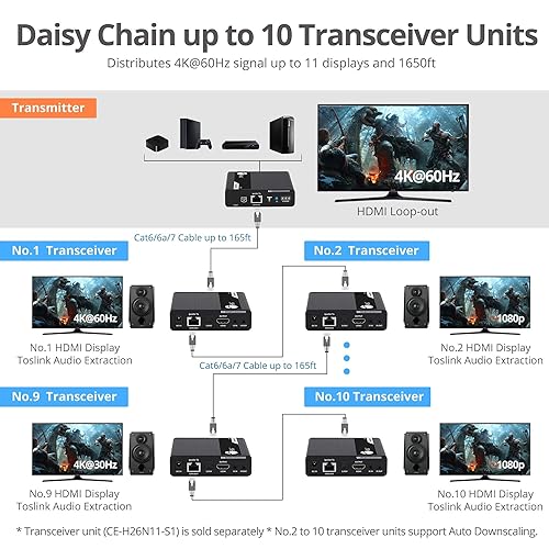 SIIG ipcolor 4K HDMI 2.0 Extender Daisy Chain Transmission Kit