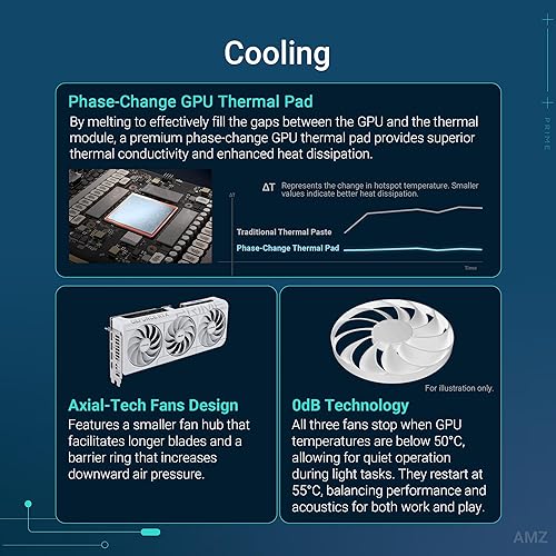 The SFF-Ready ASUS Prime GeForce RTX™ 5070 12GB GDDR7 White OC Edition Graphics Card (PCIe® 5.0, 12GB GDDR7, HDMI®/DP 2.1, 2.5-Slot, Axial-tech Fans, Dual BIOS)