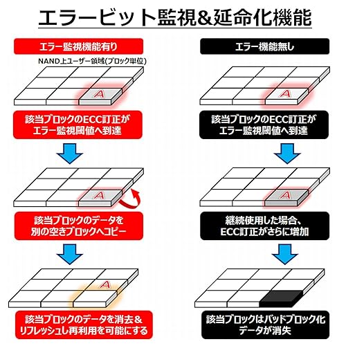 Transcend SSD452K 2.5 256GB Series ATA III 3D TLC NAND