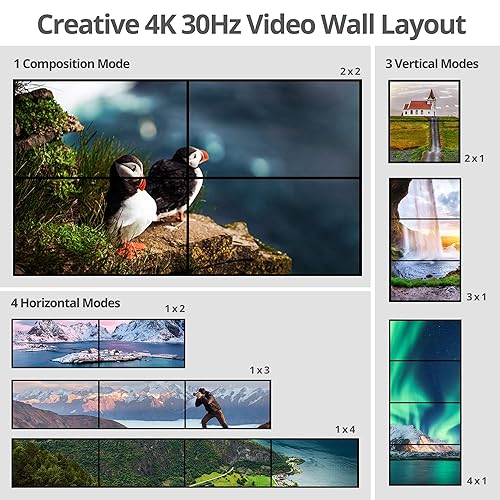 SIIG 2x2 4K HDMI Video Wall Controller, USB-C/DVI/HDMI Input, RS232/Web/IR Control, Audio Extract to Coaxial/3.5mm, Metal Housing, ESD Protection, 1x2, 1x3, 1x4, Cascading 10x10 max (CE-H26E11-S1) 2x2 Video Wall