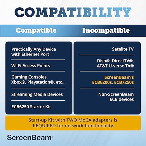 ScreenBeam MoCA 2.5 Network Adapter for Higher Speed Internet, Ethernet Over Coax - Starter Kit (Model: ECB6250K02) MoCA 2.5 - 1 GBPS (Starter Kit) Adapter