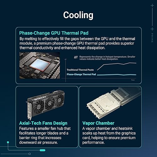 The SFF-Ready ASUS Prime GeForce RTX™ 5080 OC Edition 16GB GDDR7 Graphics Card (PCIe® 5.0, 16GB GDDR7, HDMI®/DP 2.1, 2.5-Slot, Axial-tech Fans, Vapor Chamber, Dual BIOS) Prime RTX5080|OC