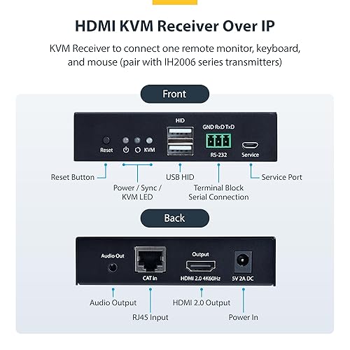 StarTech.com HDMI KVM Receiver Over IP Network for The IH2006 Product Series, 4K 60Hz, Keyboard/Video/Mouse, Receiver Only